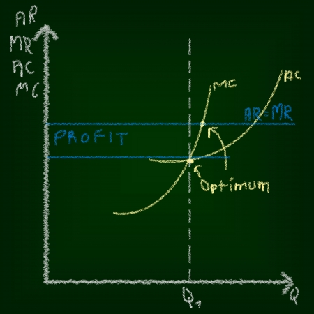 Economics or microeconomics education concept of chalkboard and drawing の写真素材