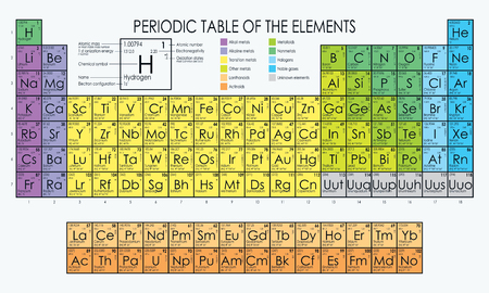 Vector periodic table of the elementsのイラスト素材