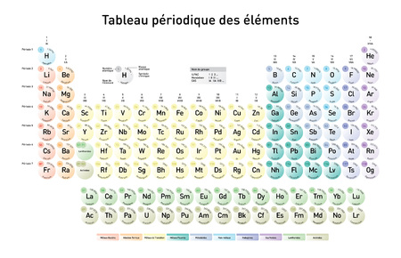 French Version Of The Modern Periodic Table Of The Elements