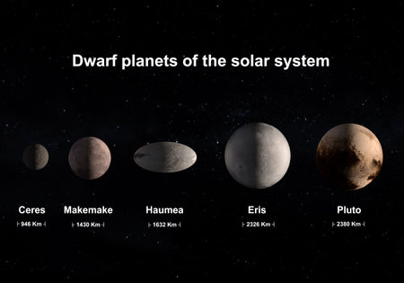 This image is a concept of the official dwarf planets of the solar system with correct size...