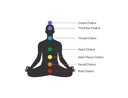Seven Chakras, human sitting in lotus pose, meditation. Vector illustrationのイラスト素材