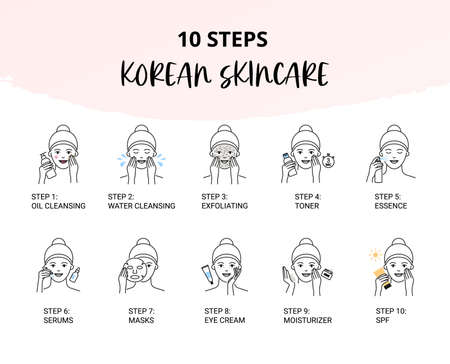 Korean skincare instructions, beauty daily routine iconsのイラスト素材