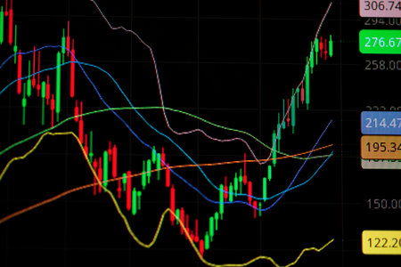Candle stick graph chart with indicator showing bullish point or bearish point, up trend or down...
