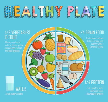 Infographic chart, illustration of a healthy plate nutrition proportions. Shows healthy food balance for successful growth, education and progressのイラスト素材