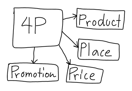 Concept of business system in 4P isolated on white background for your design concept in...
