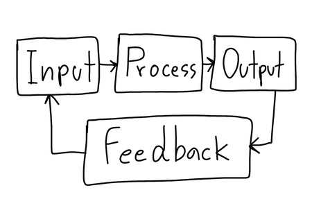 Writing a business concept text of feedback idea on a white background for design in your work Presentation.の写真素材