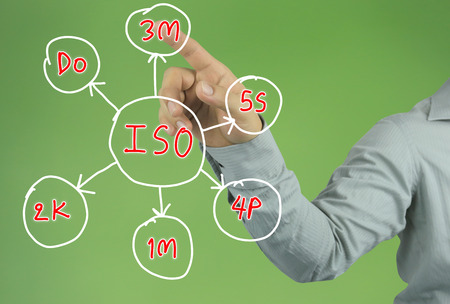 Hand of businessman point to the ISO System in business concept on green background.の写真素材