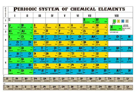 Mendeleyev's table for the school performed in the classical style.のイラスト素材