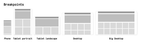 Website breakpoint wireframes vector illustration. Desktop, tablet and phone