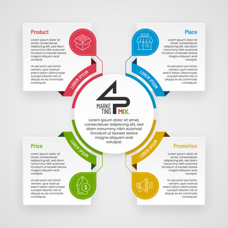 Square infographic presentation of business marketing mix such as product, place, price, promotion. 4P marketing mix concept vector design.のイラスト素材