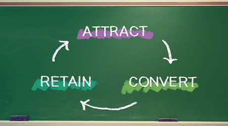 Business strategy concept of Attract, Convert, Retain on chalkboardの写真素材