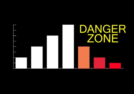 Danger Zone Graph