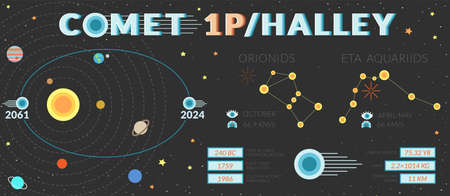 Infographic of short-period comet Halley 1Pのイラスト素材
