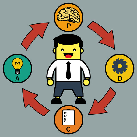 Businessman stand in PDCA cycle.のイラスト素材
