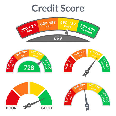 Credit Score Gauge Meter set. Good and Bad meter. Credit rating history report. Vector illustration.のイラスト素材