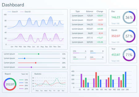 Infographic dashboard template with graphs, charts and diagrams. Ui design graphic elements. Vector illustration.のイラスト素材