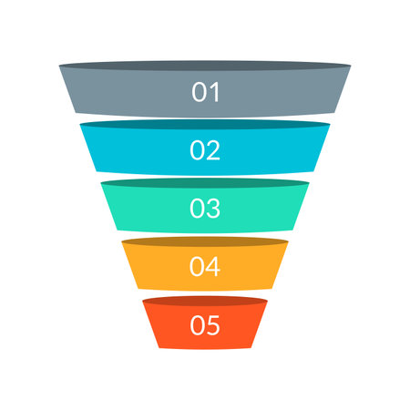 Funnel diagram with 5 steps. Marketing pyramid or sales conversion cone. Business infographic template. Vector illustration.のイラスト素材