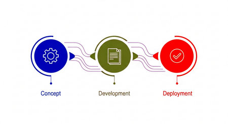 Diagram of development process with text and icons on white background.の素材