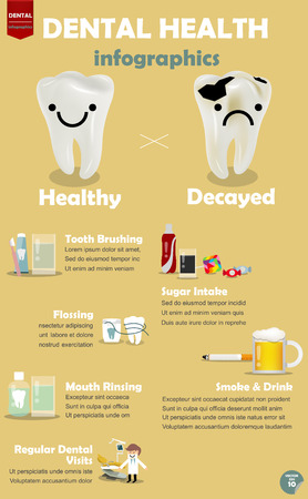 info graphic how to get good dental health, procedure comparison between how to get good dental health and decayed teethのイラスト素材