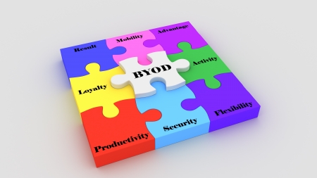BYOD related words in puzzle  Part of a series of business concepts 