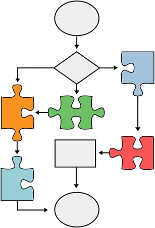 Puzzle pieces in a flowchart symbol of process management or programming problem and solutionのイラスト素材