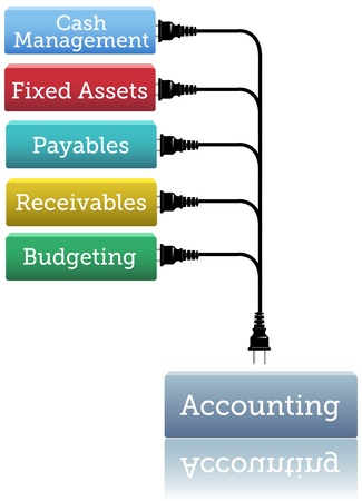 Financial bookkeeping stack plugs into accounting module のイラスト素材