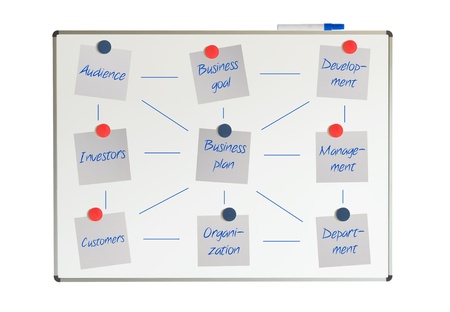 Block diagram on a whiteboard, business plan, isolated