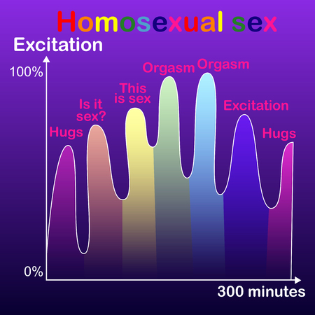Graph of homosexual sex, romantic image of pleasure and orgasms of partners in same-sex sexのイラスト素材