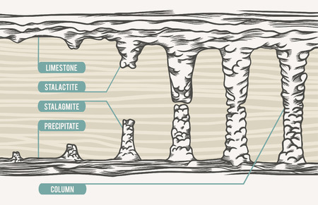Vector illustration, stalactite, stalagmite, column, textのイラスト素材