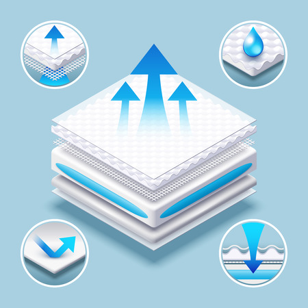 Breathable mattress layered absorbing material poster template vector illustrationのイラスト素材