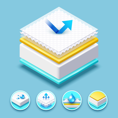 Bed and sofa mattress, layered fabric breathable absorbing material, 3d vector illustration.のイラスト素材