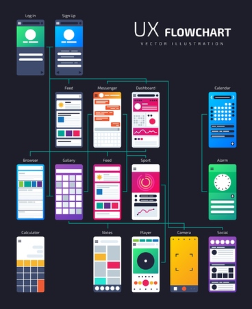 UX UI structure, app flowchart site map. Vector template for developmentの写真素材