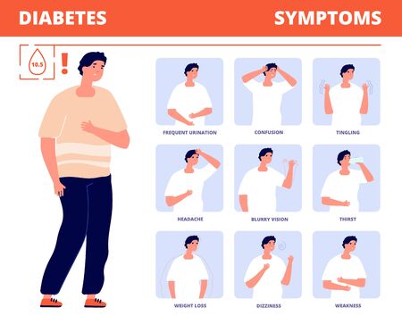 Diabetes symptoms. Disease infographic, diabetic prevention health. Glucose or sugar control, medical education. Patient vector illustration. Blurry vision, thirst and weight lossのイラスト素材