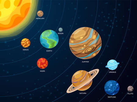 Solar system scheme. Galaxy planets, space orbit systems. Flat creative astronomy concept, cartoon universe order recent vector infographicのイラスト素材