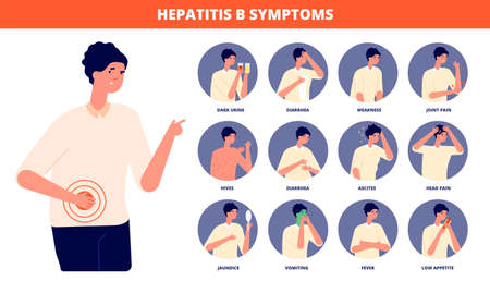 Hepatitis b symptoms. Hepatic awareness day, liver disease signs. Flat human health, patient prevention cancer or cirrhosis utter vector posterのイラスト素材