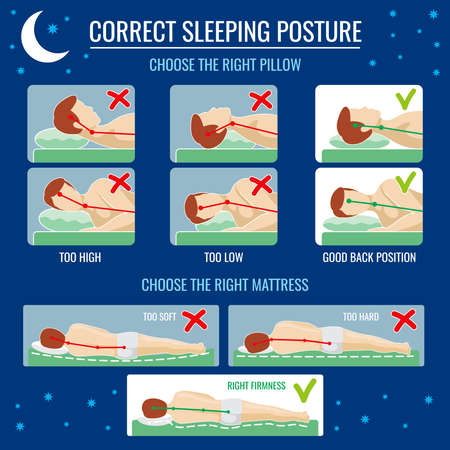 Best and worst sleep positioning. Comfortable bed with orthopedic pillow and mattress for correct sleeping posture. Correct orthopedic comfortable pillow illustrationのイラスト素材