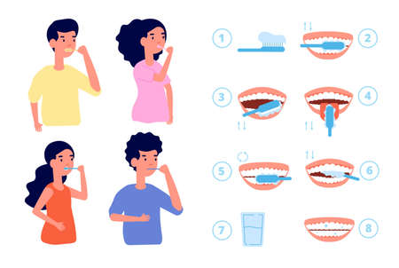 Brushing teeth instruction. Toothbrush, baby clean tooth. Dental care technique, stomatology health. People hygiene white smile utter vector poster. Dental correct instruction, dentist recommendationのイラスト素材