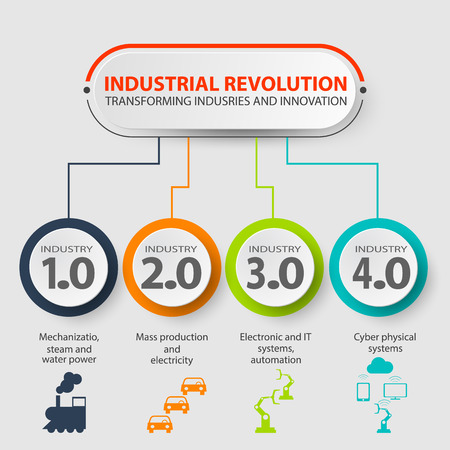 Industry 4.0 infographic representing the four industrial revolutions in manufacturing and engineering. Industrial internet of industry 4.0 infographic.のイラスト素材