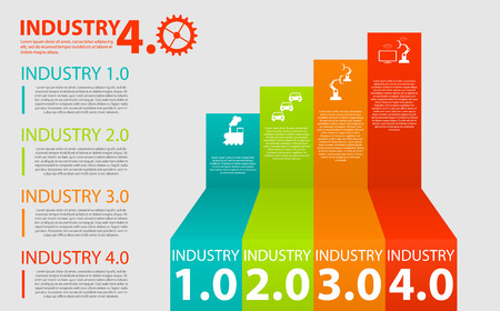 infographics Industrial Internet of things concept. Physical systems, cognitive computing industry 4.0 infographic. Industry 4.0 infographic representing four industrial revolutions in manufacturing.のイラスト素材