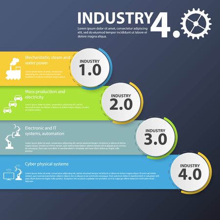 Physical systems, cloud computing, cognitive computing industry 4.0 infographic. Industry 4.0 Cyber Physical Systems concept Infographic of industry 4.0. Industry 4.0 automation conceptのイラスト素材
