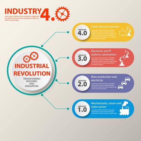 Physical systems, cloud computing, cognitive computing industry 4.0 infographic. Industry 4.0 Cyber Physical Systems concept Infographic of industry 4.0. Industry 4.0 automation conceptのイラスト素材