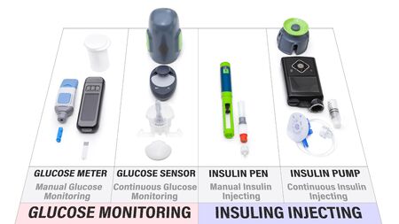 Comparison chart of new modern diabetes treatment items â What you need to control diabetes: Glucose meter, Glucose sensor, Insulin pen, Insulin pumpの写真素材