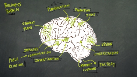Business brain