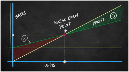 Break even point  and blackboardの写真素材