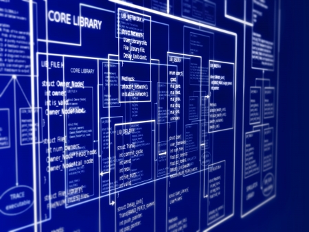 programming layout