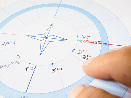 An astrological chart with a multi-colored zodiacal circle, planets and their coordinates, points...