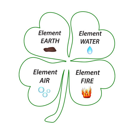 Four-leaf clover. The elements of the earth, the elements of water, the elements of air, the...