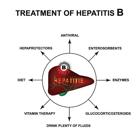 Treatment of hepatitis B. World Hepatitis Day. Infographics. Vector illustration on isolated background.のイラスト素材