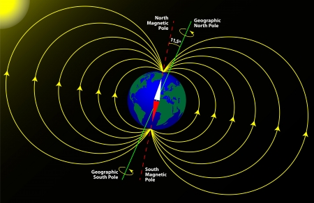 Magnetic and geographical pole of the Earthのイラスト素材