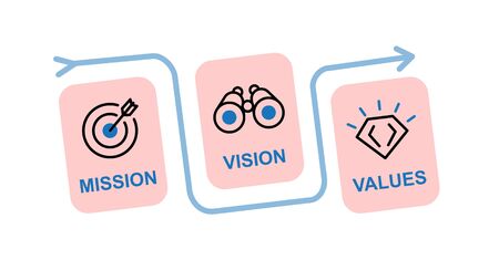 Concept of Mission, Vision and Values. Three parts in the compact infographic element. Vector illustration.のイラスト素材